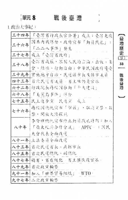 學園社參考書店 自修 評量 Toeic 全民英檢 林晟 學習王 美麗華 大江星橋 八德國賓 統領in電影票